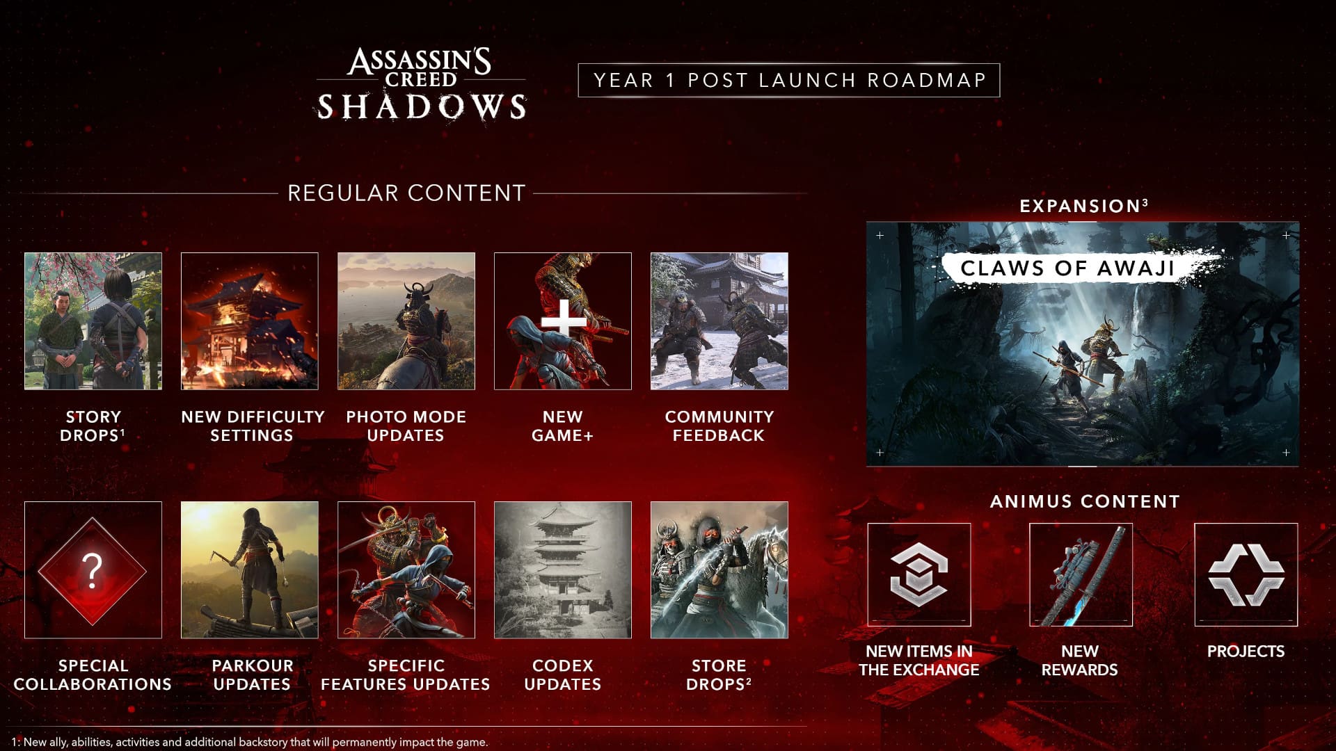 Ubisoft Reveal Assassin's Creed Shadows Year 1 Roadmap